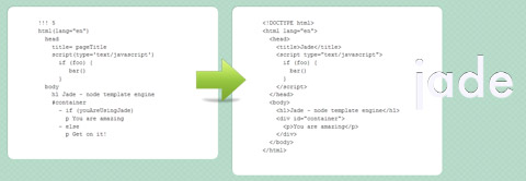 Mini Tutorial Node js Express and Jade Mini Tutorial Node js Express and Jade